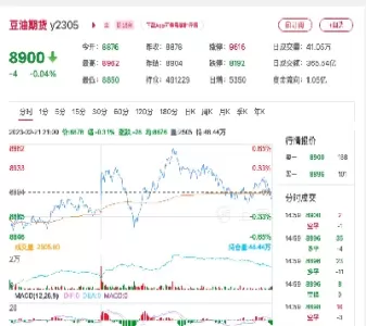 豆油期货2405(豆油期货2405合约什么时候交割的)_https://www.cqckcrrc.com_道指直播_第1张