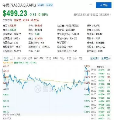 道琼斯指数相当于a股什么指数(道琼斯指数相当于上证吗)_https://www.cqckcrrc.com_恒指期货_第1张