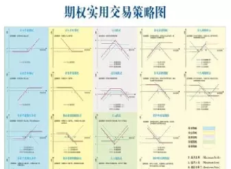 期权估价模型怎么做(期权定价模型谁提出的)_https://www.cqckcrrc.com_期货知识_第1张