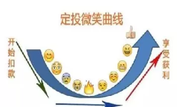 什么是指数基金定投(什么是指数基金定投有风险吗)_https://www.cqckcrrc.com_期货交易所_第1张