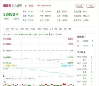 美铜期货实时行情最新美(沪铜期货实时行情走势图)_https://www.cqckcrrc.com_期货品种_第1张