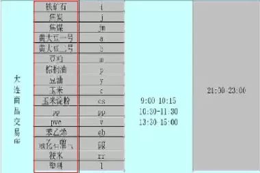 期货夜盘休息时间(期货夜盘休息时间表)_内盘期货_第1张_期货投资网 期货夜盘休息时间(期货夜盘休息时间表)_https://www.cqckcrrc.com_内盘期货_第1张