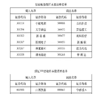 深证指数走势图分析(深证指数行情走势)_https://www.cqckcrrc.com_财经要闻_第1张