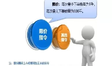 沪深300股指期权交易时间(沪深300期权交易时间)_https://www.cqckcrrc.com_期货理财_第1张