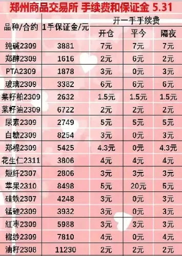 期货手续费一般几个点回本(期货手续费多少算正常)_https://www.cqckcrrc.com_期货行情_第1张