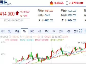 豆粕2405合约什么时候交割(豆粕2405合约上市时间)_期货开户_第1张_期货投资网 豆粕2405合约什么时候交割(豆粕2405合约上市时间)_https://www.cqckcrrc.com_期货开户_第1张
