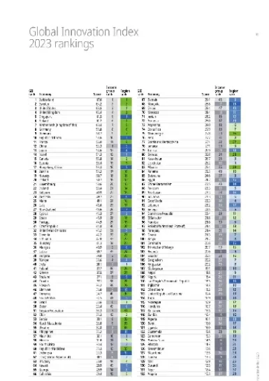 21年我国全球创新指数排名(21年我国全球创新指数排名第几)_https://www.cqckcrrc.com_财经要闻_第1张