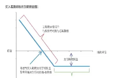 看涨期权在中级财管第几章(中级财管看涨期权损益)_https://www.cqckcrrc.com_原油期货_第1张
