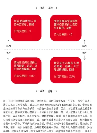 外汇期货和外汇市场(外汇交易和期货交易)_https://www.cqckcrrc.com_原油期货_第1张