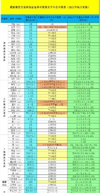 中银期货的手续费(中银期货的手续费是多少)_https://www.cqckcrrc.com_期货开户_第1张