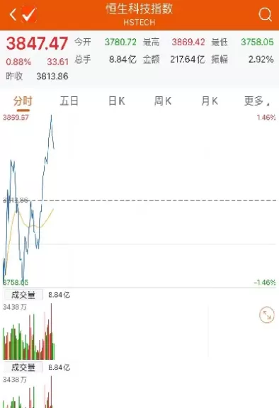 恒生指数盘前期货(恒生指数期货交易)_https://www.cqckcrrc.com_国际期货_第1张
