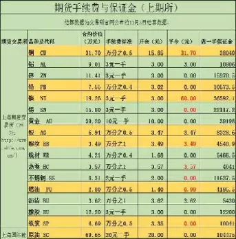 期货平今仓免手续费(期货日内平今仓手续费)_https://www.cqckcrrc.com_黄金期货_第1张