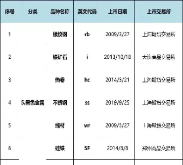 波动较大的期货品种(期货品种每天波动2)_https://www.cqckcrrc.com_期货品种_第1张