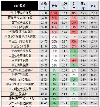 上证指数的估值排名(上证指数看哪个指标)_https://www.cqckcrrc.com_期货直播_第1张