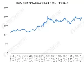 国际黄金价格延迟多少(国际黄金价格今天多少)_基金理财_第1张_期货投资网 国际黄金价格延迟多少(国际黄金价格今天多少)_https://www.cqckcrrc.com_基金理财_第1张