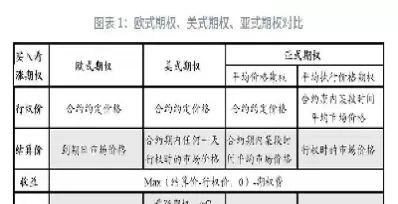 美式期权怎么看(美式期权计算公式)_https://www.cqckcrrc.com_期货品种_第1张