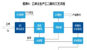 乙二醇期货交易代码(乙二醇期货最新消息)_https://www.cqckcrrc.com_恒生指数_第1张