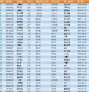 创业板指数有哪些股票(创业板指数是哪些)_https://www.cqckcrrc.com_道指直播_第1张
