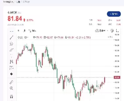 美国原油走势实时行情图(美国原油走势实时行情图表)_https://www.cqckcrrc.com_基金理财_第1张