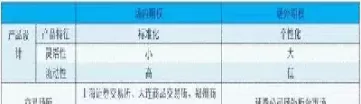 场外期权二类机构(场外期权二类机构有哪些)_财经要闻_第1张_期货投资网 场外期权二类机构(场外期权二类机构有哪些)_https://www.cqckcrrc.com_财经要闻_第1张