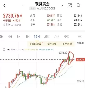 黄金近期还会跌吗(黄金近期还会跌吗最新消息)_https://www.cqckcrrc.com_纳指直播_第1张