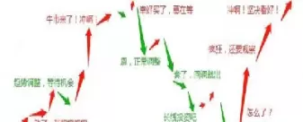 股指期货移仓技巧(股指期货解除锁仓技巧)_https://www.cqckcrrc.com_国际期货_第1张