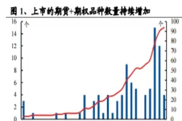 什么是国内期货(国内期货是做什么的)_https://www.cqckcrrc.com_股票理财_第1张