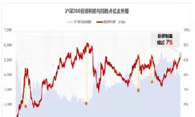 沪深300等权重指数什么意思(沪深300指数的权数)_https://www.cqckcrrc.com_期货理财_第1张
