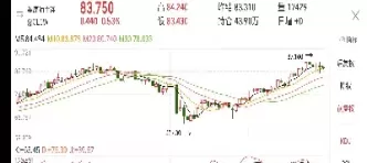 国际原油价格纸黄金网(国际原油价格实时查询)_https://www.cqckcrrc.com_基金理财_第1张