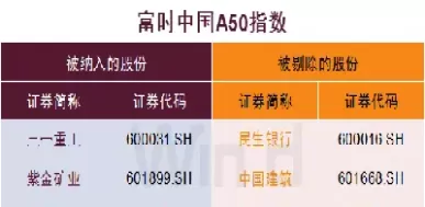 富时a50成分股名单(富时a50成分股名单在哪里找)_https://www.cqckcrrc.com_内盘期货_第1张