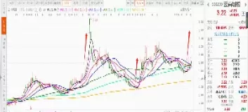 2024年大盘指数(2024年大盘指数最低是多少)_https://www.cqckcrrc.com_基金理财_第1张