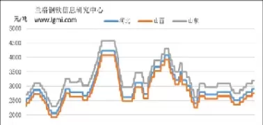 进口焦煤焦炭期货行情(焦炭期货实时行情)_https://www.cqckcrrc.com_财经直播室_第1张