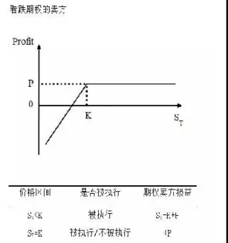 期权大白话解释是什么(期权是什么意思大白话)_期货行情_第1张_期货投资网 期权大白话解释是什么(期权是什么意思大白话)_https://www.cqckcrrc.com_期货行情_第1张