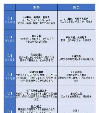 期权交易和期货交易的区别有(期权和期货交易有何区别)_https://www.cqckcrrc.com_期货直播_第1张