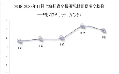 线材期货跟单网(线材期货是指什么品种)_https://www.cqckcrrc.com_国际期货_第1张