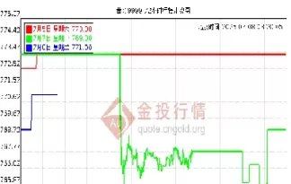 今日伦敦黄金价格实时行情(伦敦黄金实时行情)_https://www.cqckcrrc.com_期货行情_第1张