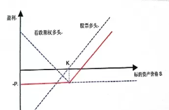 市场上会不会出现价格为负的期权(股票价格低于期权价格)_https://www.cqckcrrc.com_恒生指数_第1张