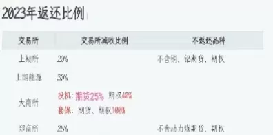 股指期货降低门槛(股指期货准入门槛降低)_https://www.cqckcrrc.com_道指直播_第1张