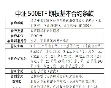 中证1000期权权利金(中证1000期权权利金计算)_理财品种_第1张_期货投资网 中证1000期权权利金(中证1000期权权利金计算)_https://www.cqckcrrc.com_理财品种_第1张