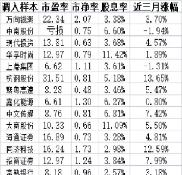 沪深300名单(沪深300名单什么时候更新)_https://www.cqckcrrc.com_基金理财_第1张