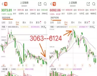 上证指数是指什么意思(为什么大盘指的是上证指数)_https://www.cqckcrrc.com_理财百科_第1张