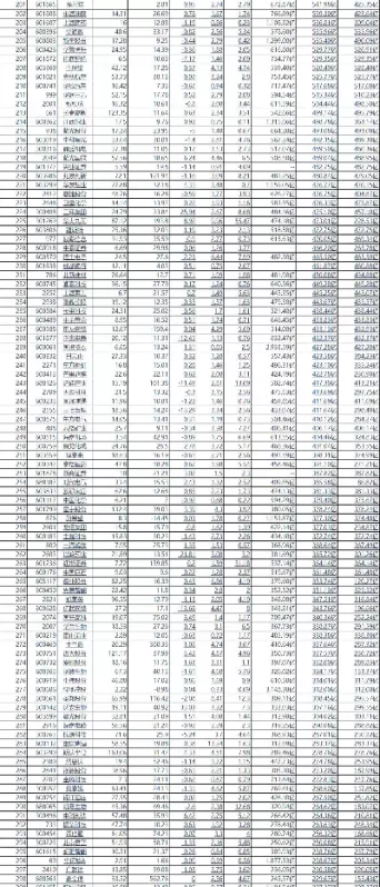 沪深300都包括哪些股票(沪深300包括哪些股票)_https://www.cqckcrrc.com_纳指直播_第1张