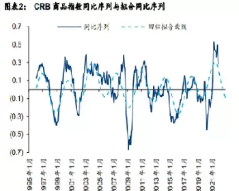 道琼斯美国石油和天然气指数(道琼斯石油指数雪球)_https://www.cqckcrrc.com_纳指直播_第1张