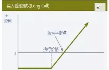 举例说明看涨期权与看跌期权(举例说明看涨期权与看跌期权的区别)_https://www.cqckcrrc.com_恒指期货_第1张