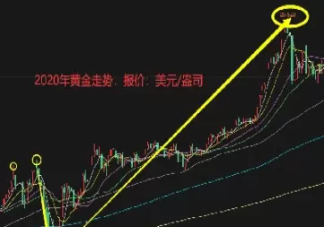 未来50年黄金会贬值吗(未来50年黄金会贬值吗为什么)_理财品种_第1张_期货投资网 未来50年黄金会贬值吗(未来50年黄金会贬值吗为什么)_https://www.cqckcrrc.com_理财品种_第1张