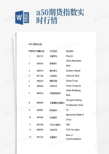 a50期货一般什么价格(a50期货交易规则)_https://www.cqckcrrc.com_纳指直播_第1张