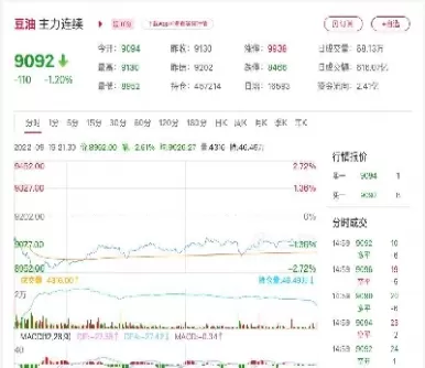 上海石油期货行情实时(上海石油期货实时行情)_https://www.cqckcrrc.com_股票理财_第1张