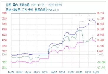 豆粕期货合约概述(豆粕期货主力合约)_https://www.cqckcrrc.com_恒生指数_第1张