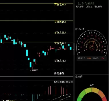 上证指数明天走势预测(上证指数今日行情走势成交量)_https://www.cqckcrrc.com_恒生指数_第1张