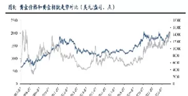 黄金价格走势图5年(黄金价格走势5年)_https://www.cqckcrrc.com_期货知识_第1张